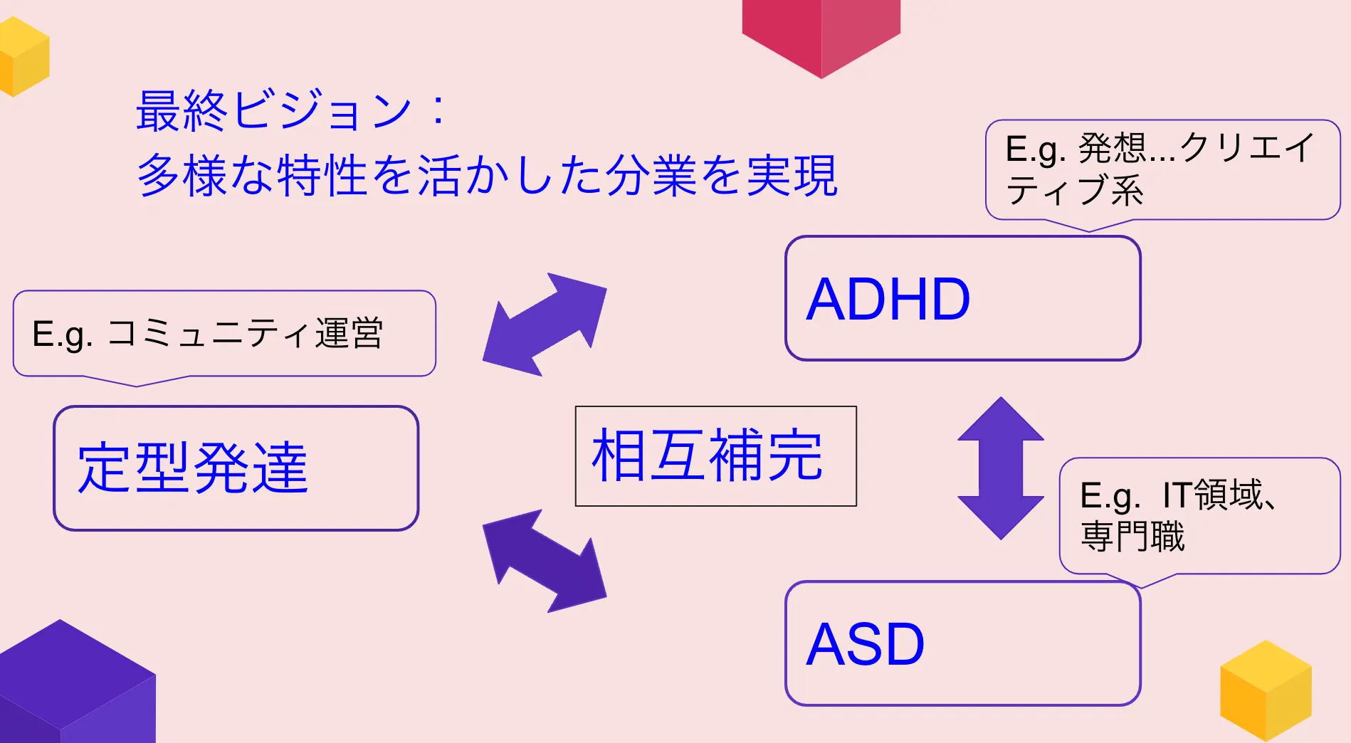 異なる発達特性の人が強みを活かし、弱みは補い合う社会のイメージ写真